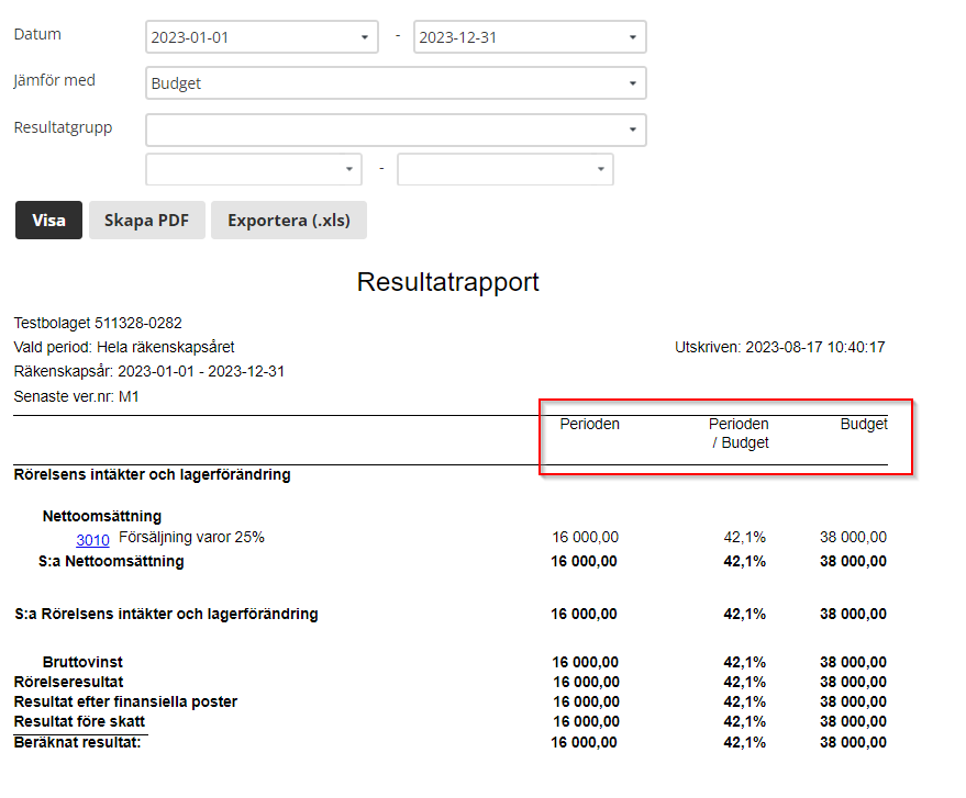 Resultatrapport Budget.png