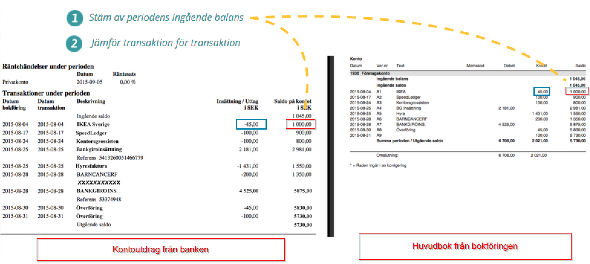 Avstämning Bank.png
