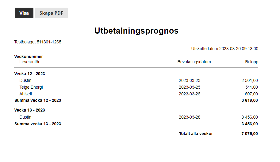 Utbetalningsprognos.png